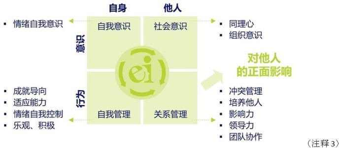 北京心理咨询：如何像垃圾分类一样，做好情绪分类、管理